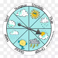 气象学松树科学轮盘赌气象学家-空若网 气象学松树科学轮盘赌气象学家-空若网