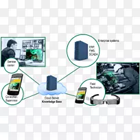 电子通讯设备增强现实-空若网 电子通讯设备增强现实-空若网