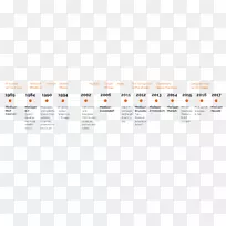 技术业务中位文件数据.固定价格-空若网 技术业务中位文件数据.固定价格-空若网