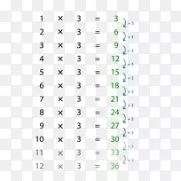 �˷��������˷������ֱ�-������