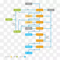 移动操作系统android操作系统移动电话windows Phone-android-空若网 移动操作系统android操作系统移动电话windows Phone-android-空若网