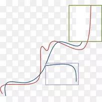 qgis������Ϣϵͳ����python�㼸�β�-������