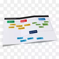 品牌材料设计-空若网 品牌材料设计-空若网