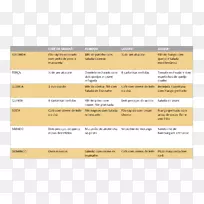 ��̼ˮ��������ʳ�����Ͳ˵�-���-������