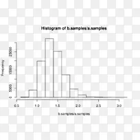 ����ѧϰ���ݷ������ݼ�.��Ҷ˹����-������