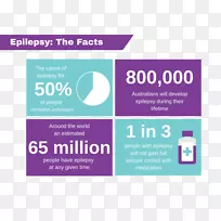 癫痫行动澳大利亚癫痫发作神经紊乱-癫痫-空若网 癫痫行动澳大利亚癫痫发作神经紊乱-癫痫-空若网