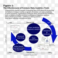 组织法证数据分析预测分析.业务-空若网 组织法证数据分析预测分析.业务-空若网