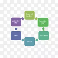 数据管理组织业务流程图-空若网 数据管理组织业务流程图-空若网