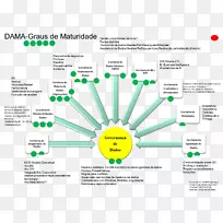 组织公司治理数据管理-业务-空若网 组织公司治理数据管理-业务-空若网
