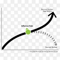 拐点曲线平稳点数学-数学-空若网 拐点曲线平稳点数学-数学-空若网