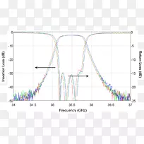 �߽ǵ�ͼ-������