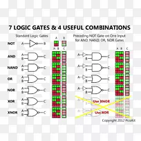 逻辑门和门真值表电子电路表-空若网 逻辑门和门真值表电子电路表-空若网