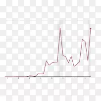线角设计-空若网 线角设计-空若网