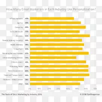 电子邮件营销点击率文档-电子邮件-空若网 电子邮件营销点击率文档-电子邮件-空若网