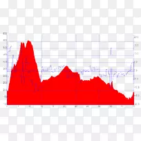 ���������plc����-������-������