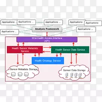 大数据分析图数据体系结构分析-空若网 大数据分析图数据体系结构分析-空若网