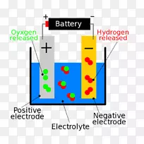 电流安培化学电力-空若网 电流安培化学电力-空若网