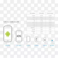 安卓操作系统手机手持设备iOS Android-空若网 安卓操作系统手机手持设备iOS Android-空若网