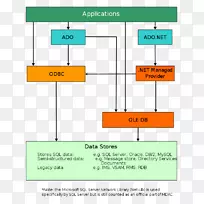 microsoft数据访问组件activex数据对象ole db-microsoft-空若网 microsoft数据访问组件activex数据对象ole db-microsoft-空若网