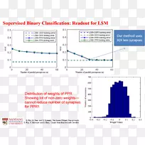 ֱ�ߵ����-������