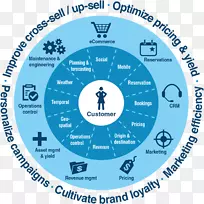 大数据信息图形管理分析.旅行-空若网 大数据信息图形管理分析.旅行-空若网