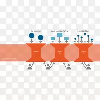 RapidMiner计算机服务器分析web服务数据科学-空若网 RapidMiner计算机服务器分析web服务数据科学-空若网