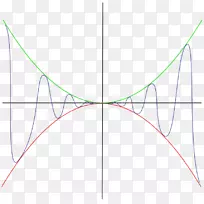 一种永久性函数原理的数学极限-数学-空若网 一种永久性函数原理的数学极限-数学-空若网