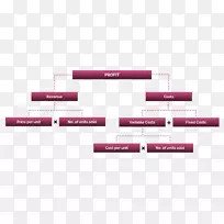 管理咨询利润成本顾问个案访谈-杜邦分析-空若网 管理咨询利润成本顾问个案访谈-杜邦分析-空若网