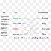 营销组合大数据营销-空若网 营销组合大数据营销-空若网