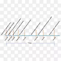 �߽ǵ�ͼ-������