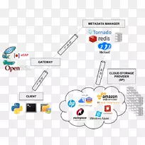 组织品牌图电子设计-空若网 组织品牌图电子设计-空若网