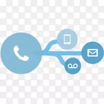 呼叫中心电话呼叫路由-呼叫中心-空若网 呼叫中心电话呼叫路由-呼叫中心-空若网