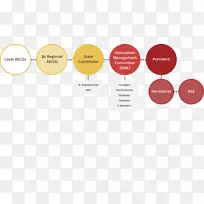 新南威尔士AECG非营利组织澳大利亚土著人协会-土著人民-空若网 新南威尔士AECG非营利组织澳大利亚土著人协会-土著人民-空若网