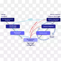 v型系统工程系统开发生命周期.技术-空若网 v型系统工程系统开发生命周期.技术-空若网