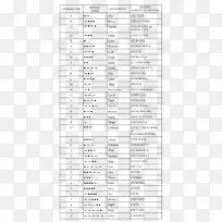 北约拼音字母表莫尔斯码拼写字母表语音学.奥迪亚字母表-空若网 北约拼音字母表莫尔斯码拼写字母表语音学.奥迪亚字母表-空若网