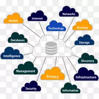 大数据挖掘数据结构剪贴画协议数据单元-空若网 大数据挖掘数据结构剪贴画协议数据单元-空若网