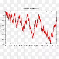 P��lya������ѧliouville��������-��ѧ-������