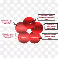 ��ҵ��������-ҵ��-������