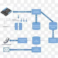 ���������Ƕ��ʽϵͳ�������ѧ����ʱ��Э������-������