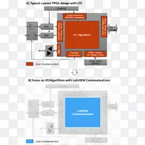 现场可编程门阵列模数转换器图数据-空若网 现场可编程门阵列模数转换器图数据-空若网