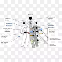 �ߵ㼼��.��-������