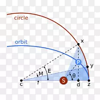 开普勒超新星开普勒行星运动定律开普勒方程平均异常数学-数学-空若网 开普勒超新星开普勒行星运动定律开普勒方程平均异常数学-数学-空若网