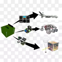电子配件项目大学可靠单元-无人水面飞行器-空若网 电子配件项目大学可靠单元-无人水面飞行器-空若网