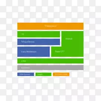 Android电视中间件-空若网 Android电视中间件-空若网