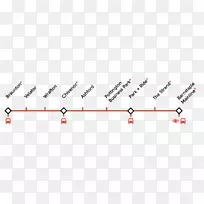 ֱ�ߵ����-������