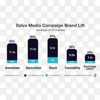 品牌视频广告营销媒体-营销-空若网 品牌视频广告营销媒体-营销-空若网
