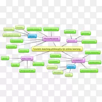 品牌电子设计-空若网 品牌电子设计-空若网