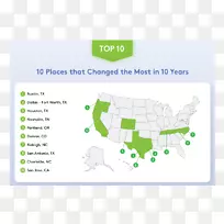 城市住宅丹顿库比蒂诺休斯敦市场大厦-空若网 城市住宅丹顿库比蒂诺休斯敦市场大厦-空若网