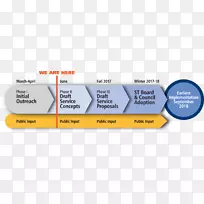 ������ϵ�������.��ת��-������