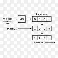 ���ߵ�Ч��˽wi-fi�������ʼ���Fluhrer��Mantin��Shamir����-�Գ���Կ�㷨-������